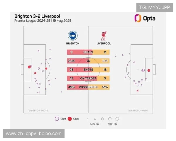 英超球员出场纪录及重要数据统计