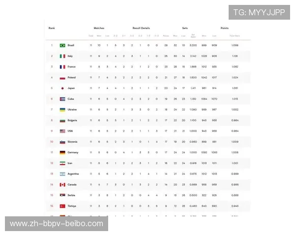 巴西甲甲级联赛积分榜排名与赛事回顾