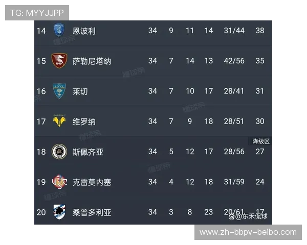 意甲每年有几个球队降级？制度及影响分析