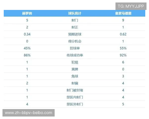 西甲积分榜第一轮比赛排名及球队表现