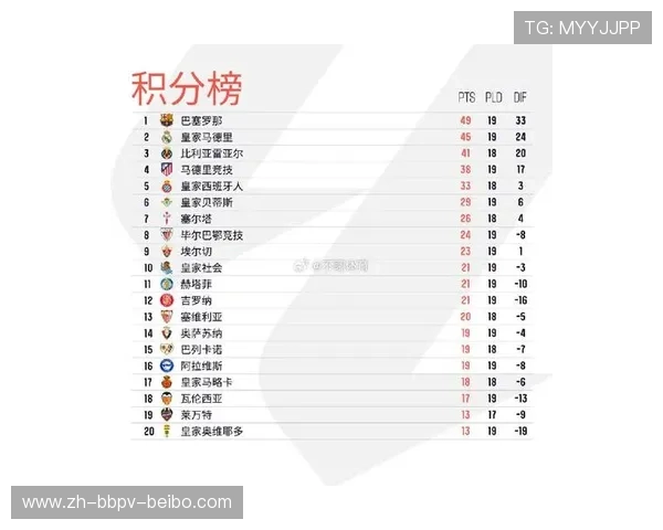 西甲联赛历届最有价值球员MVP名单整理